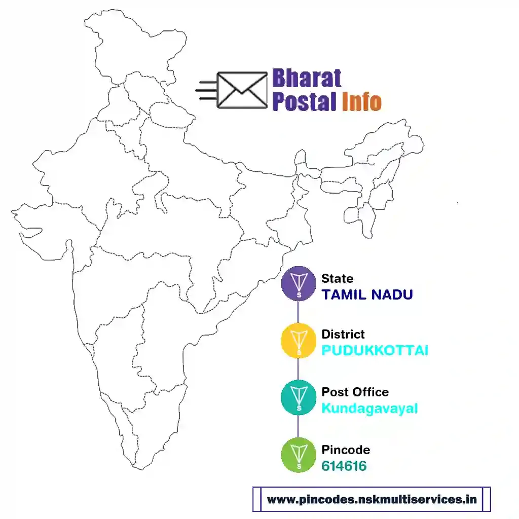 tamil nadu-pudukkottai-kundagavayal-614616